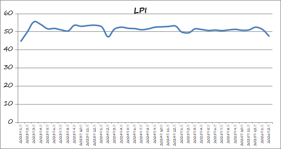 2026年2月份物流业景气指数显示：物流运行稳中放缓  复工复产有序推进
