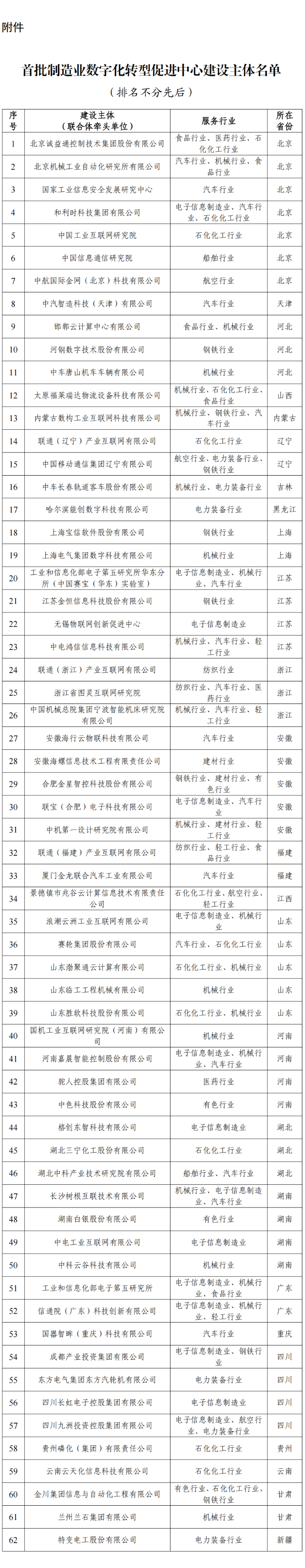 62个上榜！首批制造业数字化转型促进中心建设主体名单公布