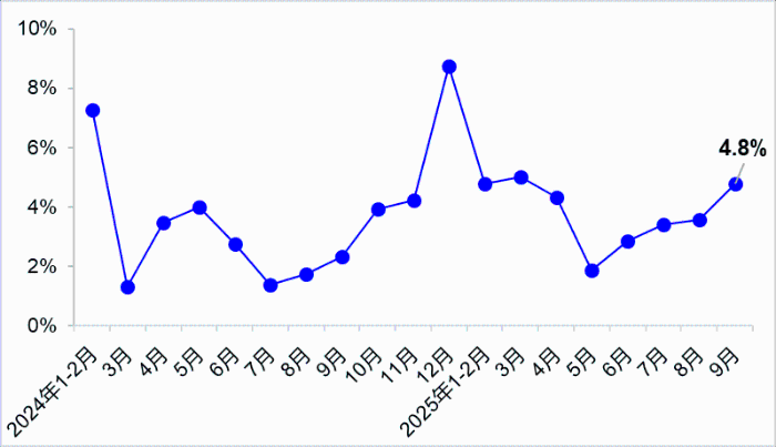 前三季度交通运输经济运行情况
