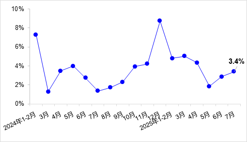 2025年7月交通运输经济运行情况