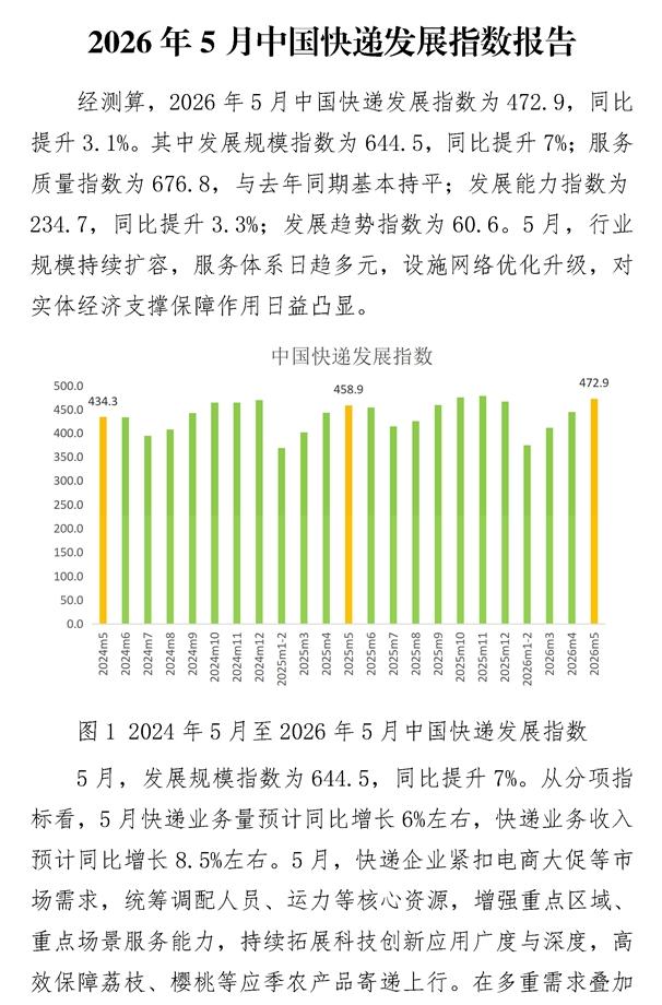 2026年5月中国快递发展指数报告