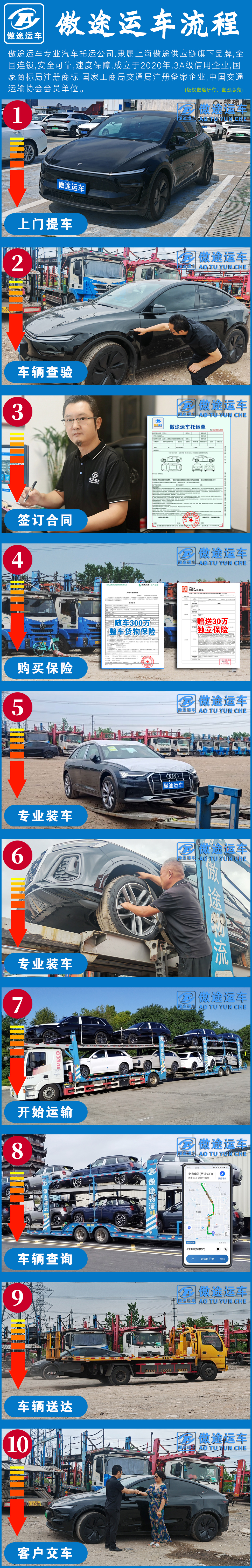 傲途运车流程10-1张图.jpg